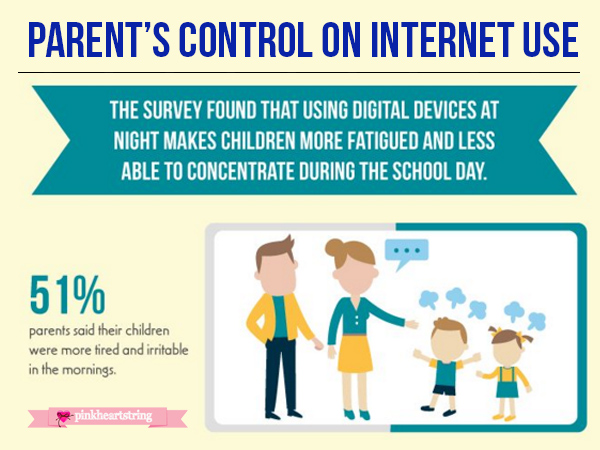 How Parents Can Control Kid&rsquo;s Internet Use [Infographic]