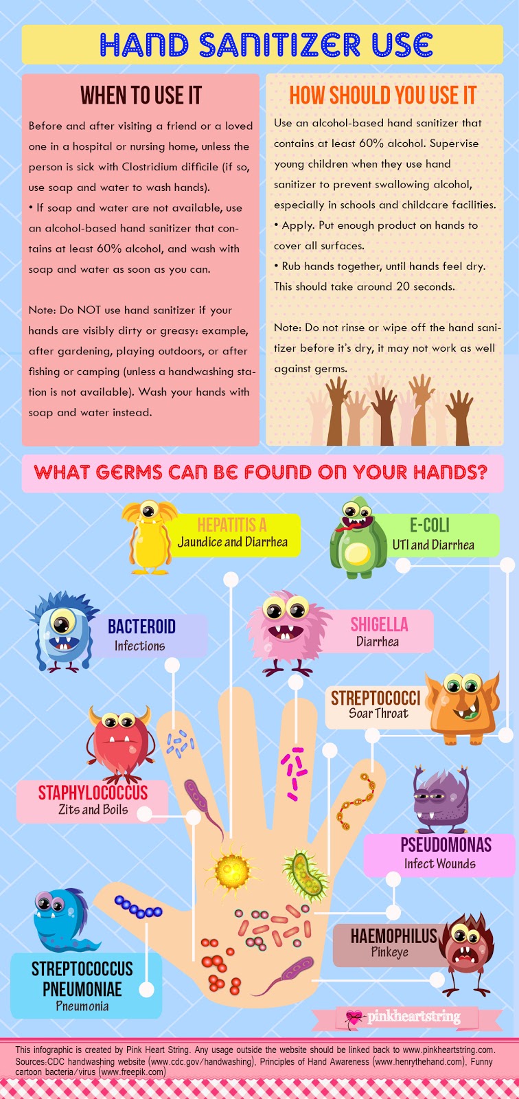 Hand Sanitizer Hand germs infographic